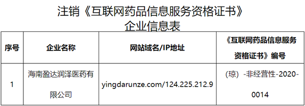 海南省藥監局依法注銷海南盈達潤澤醫藥《互聯網藥品信息服務資格證書》